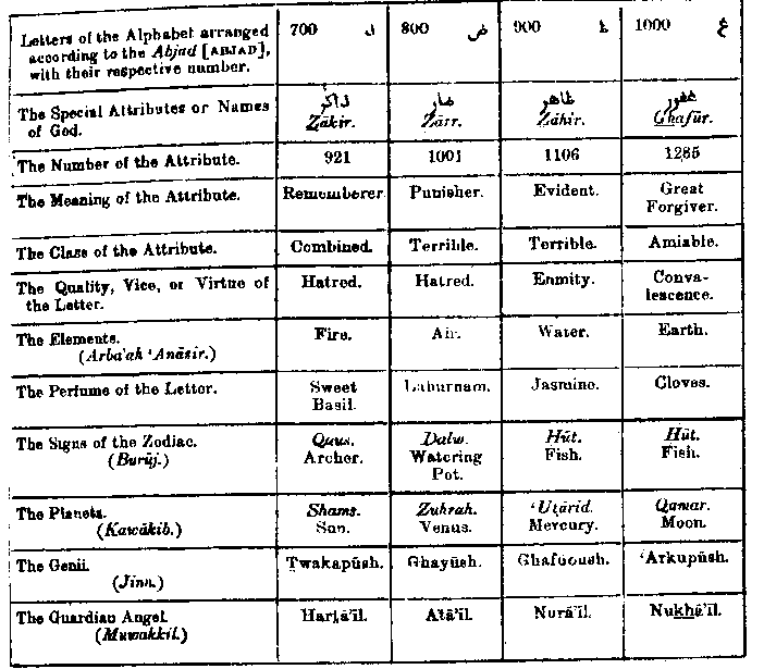 Astrological Signs And Sex 62